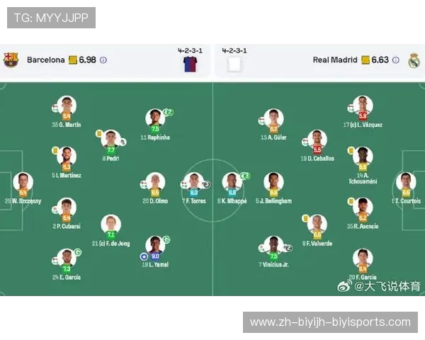 西甲联赛巴萨VS皇马国家德比赛前战术分析