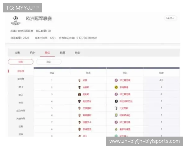 西甲联赛个人进球记录：西甲联赛历史个人进球记录及球员排名